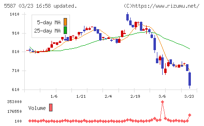 インバウンドプラットフォームチャート