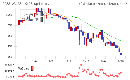 ファーストアカウンティングチャート