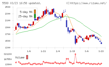 Ｓ＆Ｊチャート