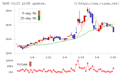 パウダーテックチャート