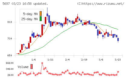サンユウチャート