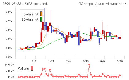 イボキンチャート
