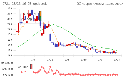 エス・サイエンスチャート