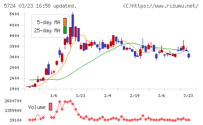 アサカ理研チャート
