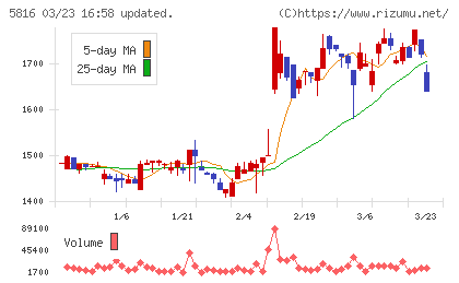 オーナンバチャート