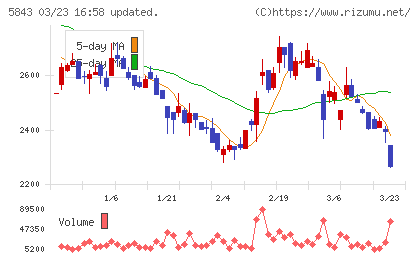 ニッポンインシュアチャート