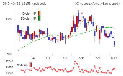 全保連チャート