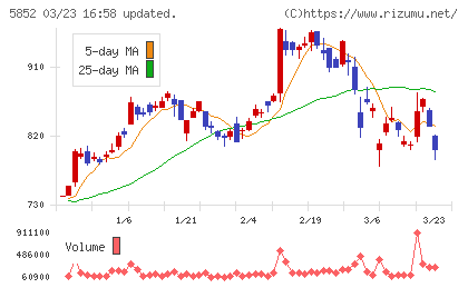 アーレスティチャート