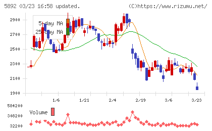 ｙｕｔｏｒｉチャート