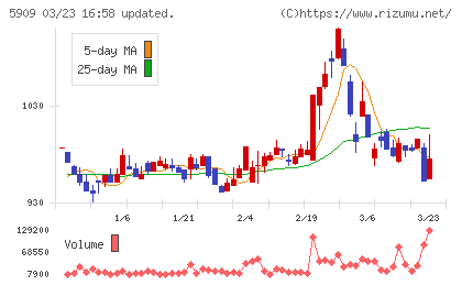 コロナチャート
