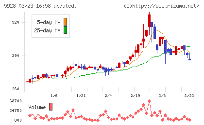 アルメタックスチャート