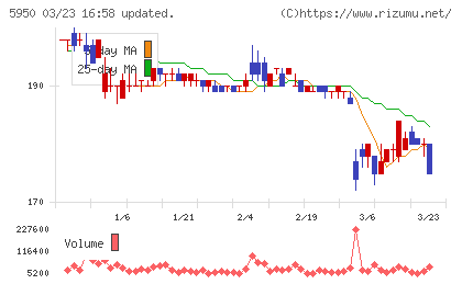 日本パワーファスニングチャート