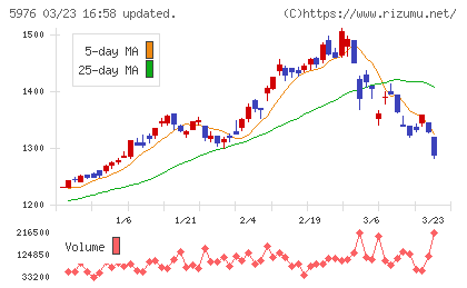 ネツレンチャート