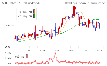 マルゼンチャート