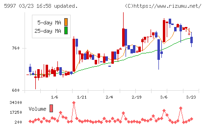 協立エアテックチャート