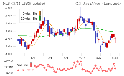 ジャパンエンジンコーポレーションチャート