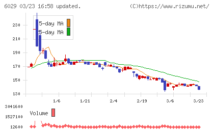 アトラグループチャート