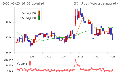 アドベンチャーチャート