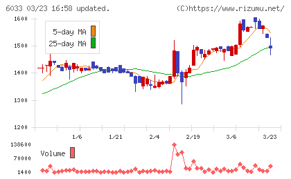 エクストリームチャート