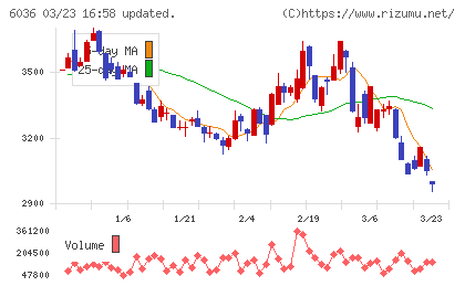 ＫｅｅＰｅｒ技研チャート
