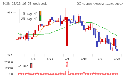 イードチャート