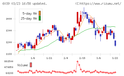 日本動物高度医療センターチャート