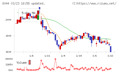 三機サービスチャート