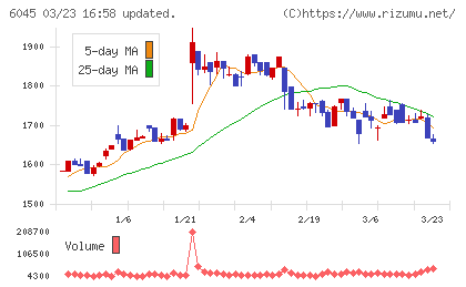 レントラックスチャート