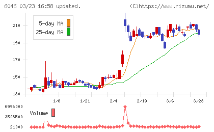 リンクバルチャート