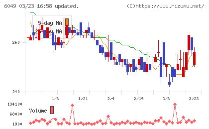 イトクロチャート
