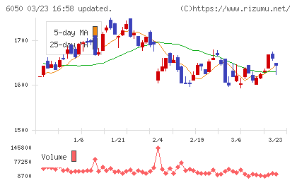 イー・ガーディアンチャート