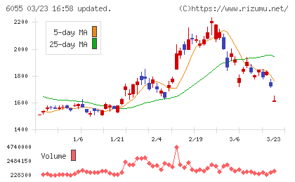 ジャパンマテリアルチャート