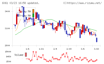 ユニバーサル園芸社チャート