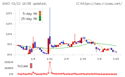 日本エマージェンシーアシスタンスチャート