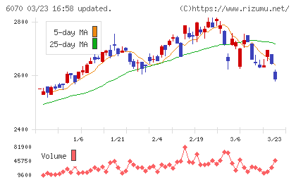 キャリアリンクチャート