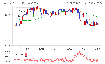 アサンテチャート