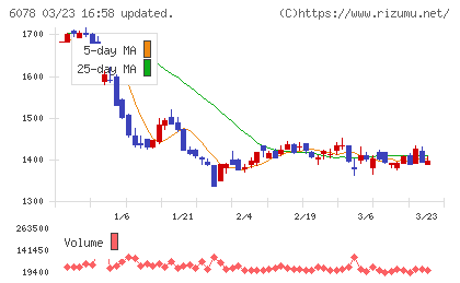 バリューＨＲチャート
