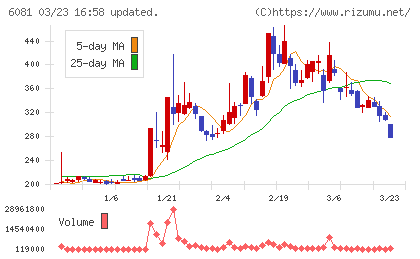 アライドアーキテクツチャート