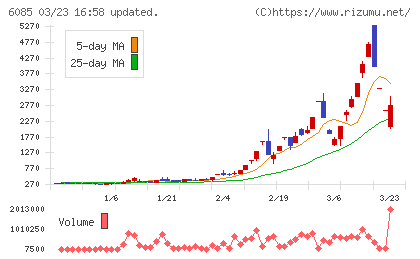 アーキテクツ・スタジオ・ジャパンチャート