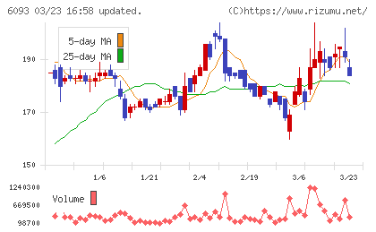 エスクロー・エージェント・ジャパンチャート