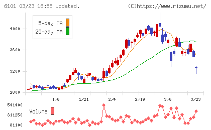ツガミチャート