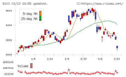 オークマチャート