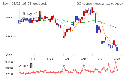 芝浦機械チャート