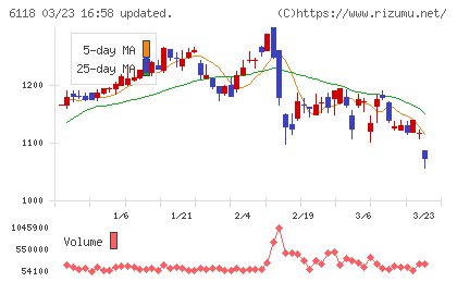 アイダエンジニアリングチャート