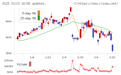 岡本工作機械製作所チャート