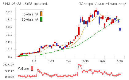 ソディックチャート