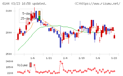 西部電機チャート