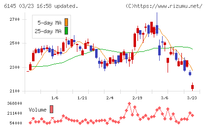 ＮＩＴＴＯＫＵチャート