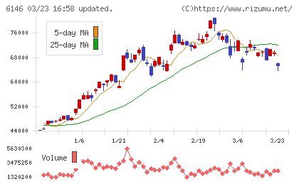 ディスコチャート