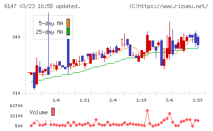 ヤマザキチャート